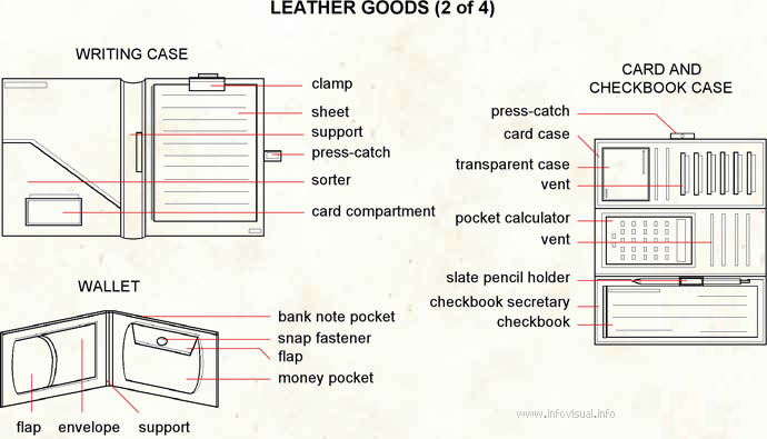 Leather goods 2